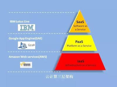 華章微課 | 彭昭 物聯網，未來已來——應用軟件服務驅動新浪潮