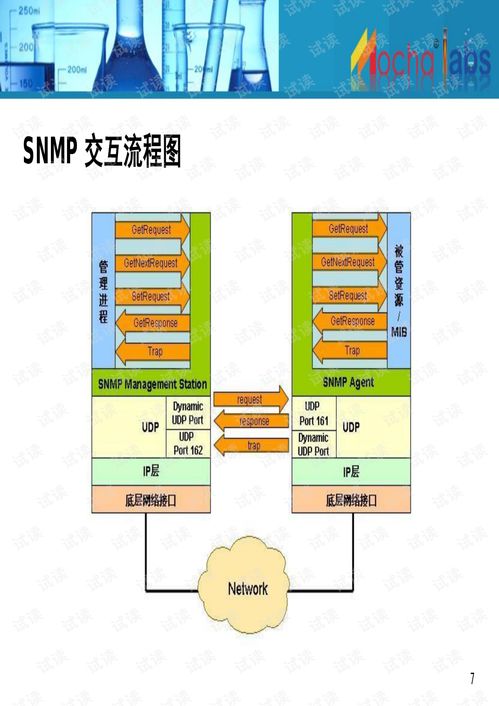 Mochabsm產品 集成網管軟件文檔資源，優(yōu)化基礎軟件服務體驗