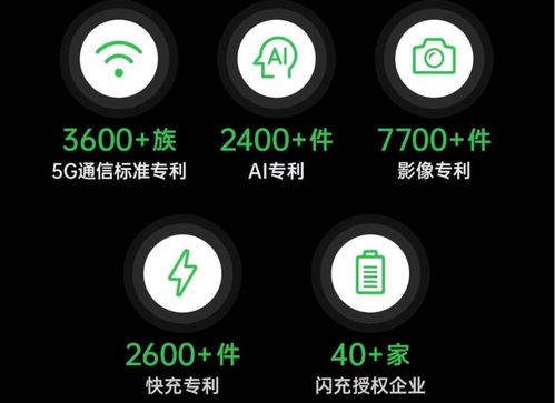 OPPO基礎(chǔ)技術(shù) 硬件、軟件與服務(wù)三大支柱的深度融合